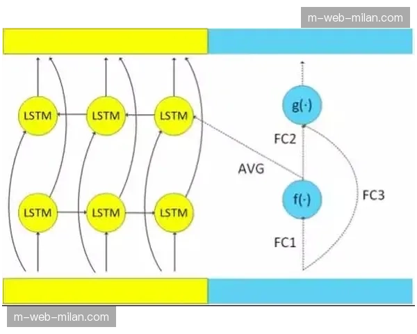 运动员体能数据模型辅助训练决策 提升竞技水平与备战效率